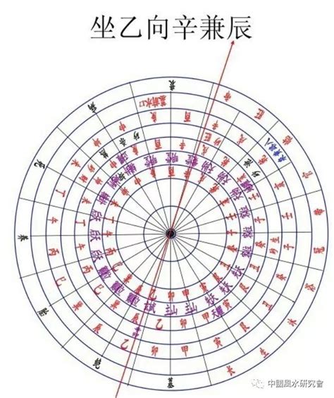 辛山乙向|赖公二十四山消砂要诀：辛山乙向